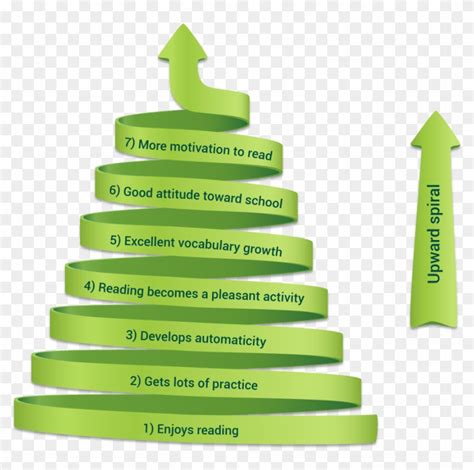 spiral progression in science